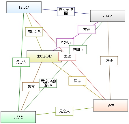 雑記 右京web