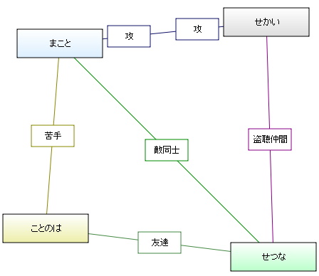 右京web